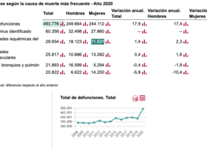 Defunciones-según-la-causa-de-muerte-más-frecuente-año-2020