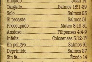 Números de emergencia