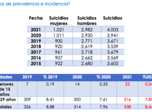 Tasas-de-suicidio-en-Espana