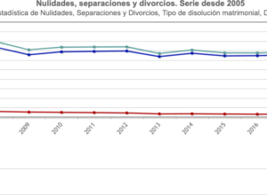 divorcios-y-nulidades-y-otras-movidas